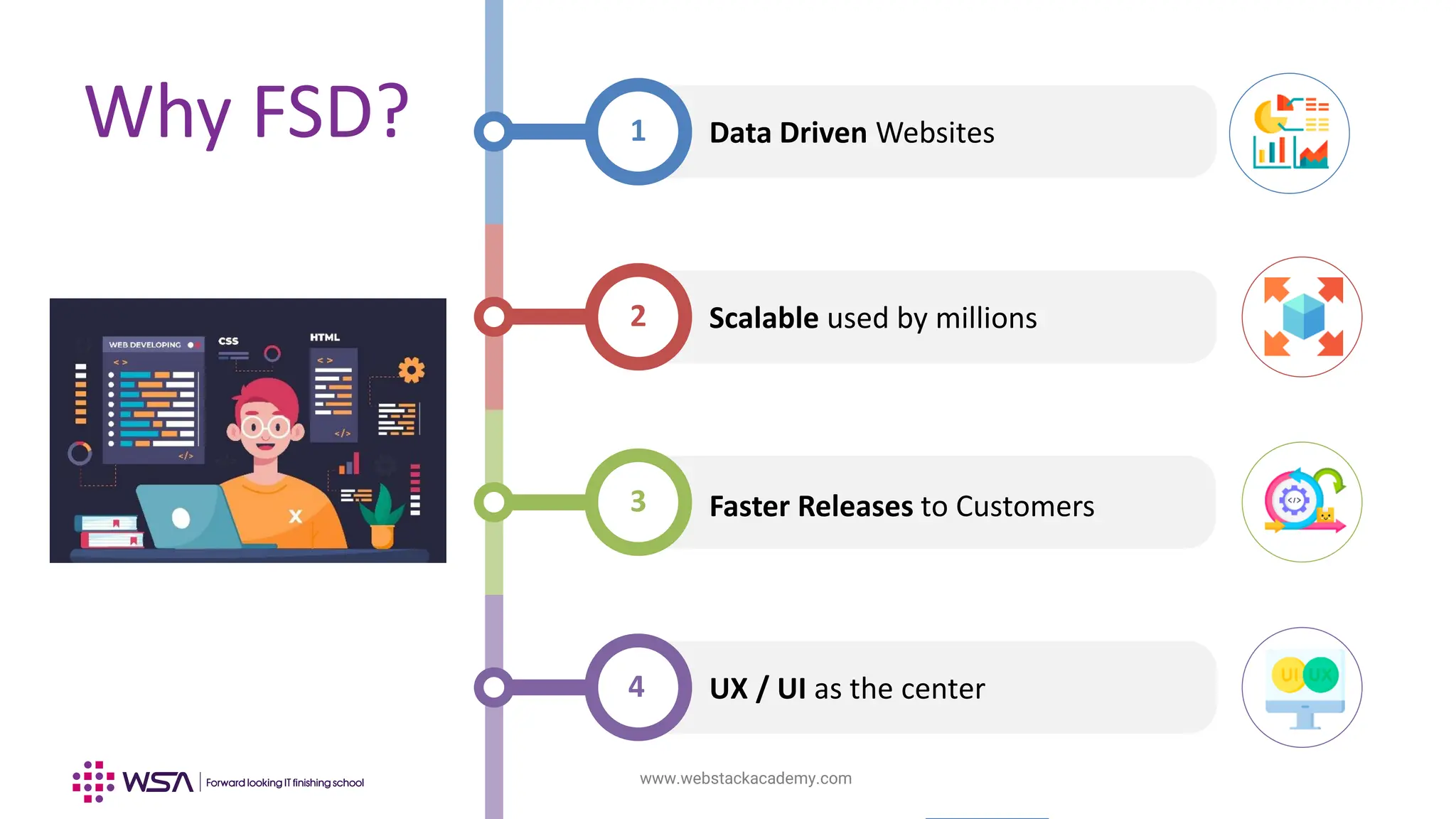 www.webstackacademy.com
LOREM IPSUM
DOLOR SIT
Data Driven Websites
1
Faster Releases to Customers
3
UX / UI as the center
4
Scalable used by millions
2
Why FSD?
 
