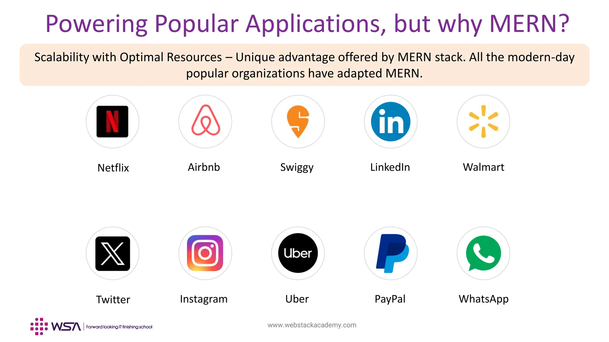 www.webstackacademy.com
Netflix Airbnb Swiggy LinkedIn Walmart
Powering Popular Applications, but why MERN?
Twitter Instagram Uber PayPal WhatsApp
Scalability with Optimal Resources – Unique advantage offered by MERN stack. All the modern-day
popular organizations have adapted MERN.
 
