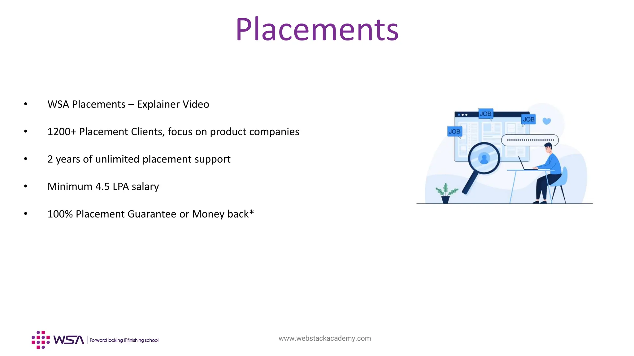 www.webstackacademy.com
Placements
• WSA Placements – Explainer Video
• 1200+ Placement Clients, focus on product companies
• 2 years of unlimited placement support
• Minimum 4.5 LPA salary
• 100% Placement Guarantee or Money back*
 