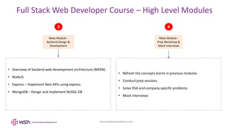 www.webstackacademy.com
Full Stack Web Developer Course – High Level Modules
Meta Module -
Backend Design &
Development
Meta Module -
Prep Workshop &
Mock Interviews
• Overview of backend web development architecture (MERN)
• NodeJS
• Express – Implement Rest APIs using express
• MongoDB – Design and implement NoSQL DB
• Refresh the concepts learnt in previous modules
• Conduct prep sessions
• Solve DSA and company specific problems
• Mock Interviews
3 4
 