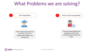 www.webstackacademy.com
What Problems we are solving?
1
Fresh Engineering Graduates
from Tier-2 or Tier-3
Engineering Colleges. Not
having a job.
P-1: Employability
Campus placed Engineering
graduates / Entry level
working professionals (0-3)
years.
P-2: ‘Enriched’ Employability
2
 
