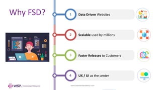 www.webstackacademy.com
LOREM IPSUM
DOLOR SIT
Data Driven Websites
1
Faster Releases to Customers
3
UX / UI as the center
4
Scalable used by millions
2
Why FSD?
 