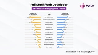 www.webstackacademy.com
 
