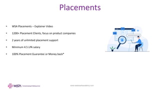 www.webstackacademy.com
Placements
• WSA Placements – Explainer Video
• 1200+ Placement Clients, focus on product companies
• 2 years of unlimited placement support
• Minimum 4.5 LPA salary
• 100% Placement Guarantee or Money back*
 