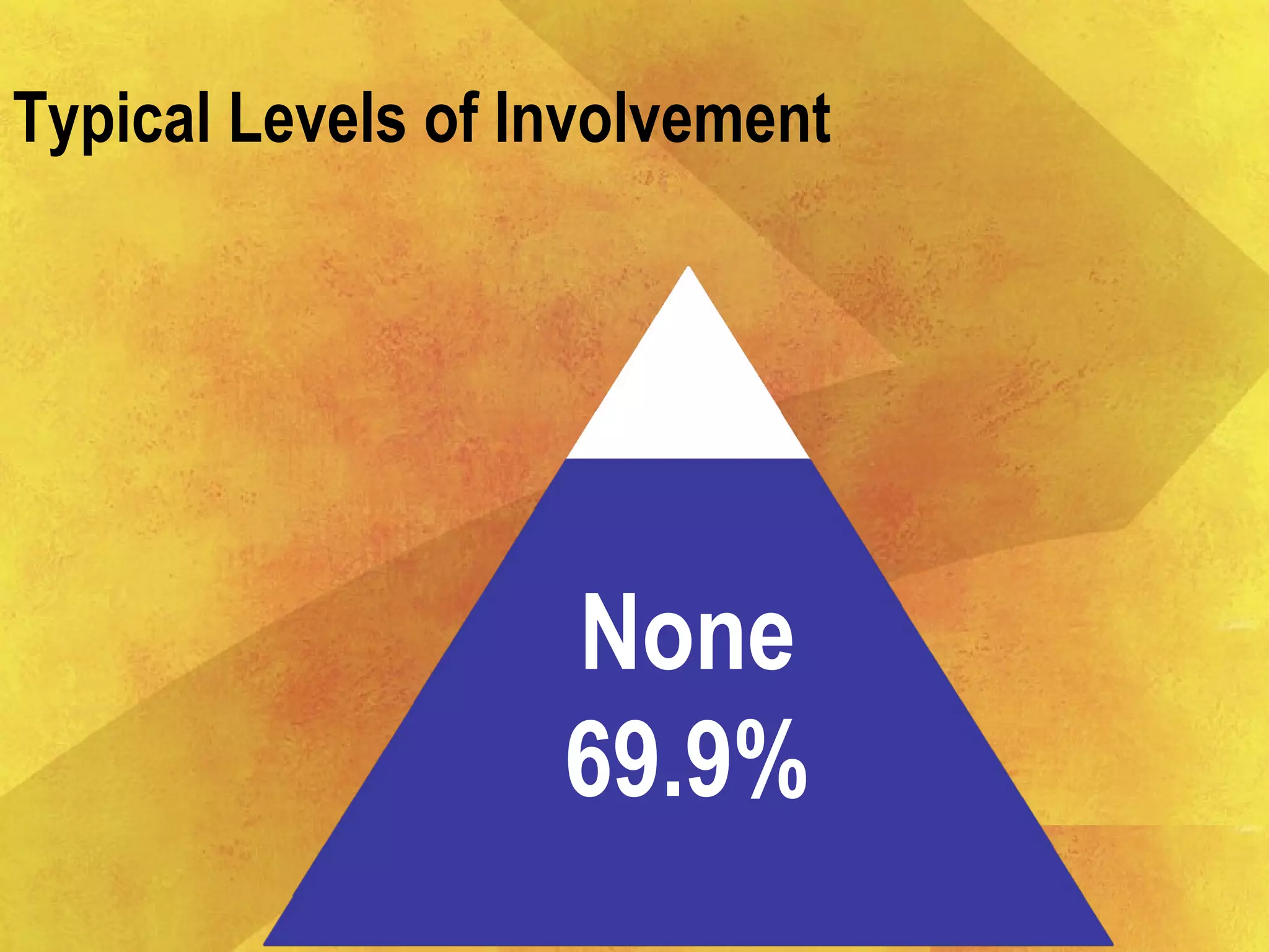 20
Typical Levels of Involvement
None
69.9%
 