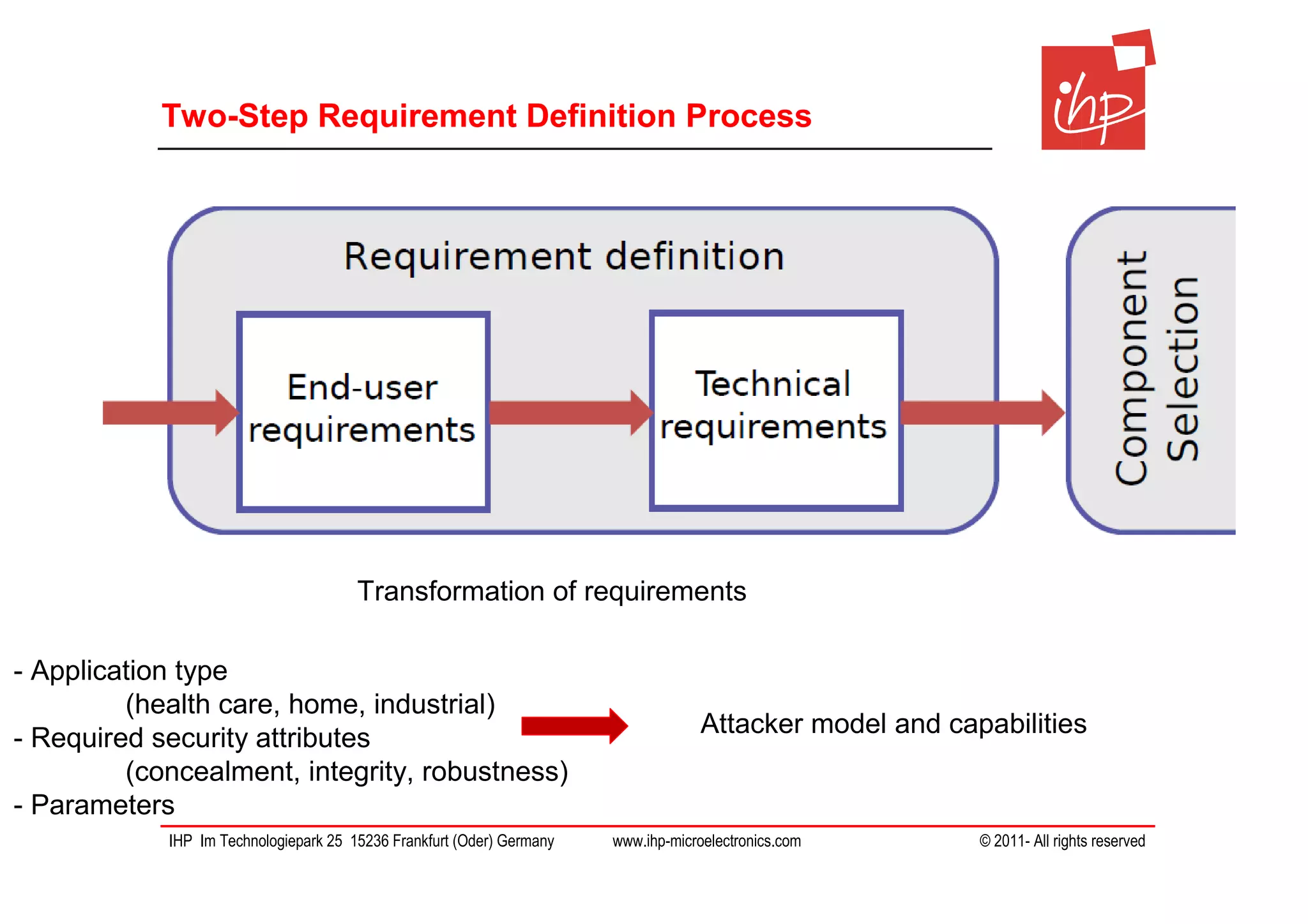 Two-Step Requirement Definition Process




                                       Transformation of requirements

- Application type
         (health care, home, industrial)
                                                                                    Attacker model and capabilities
- Required security attributes
         (concealment, integrity, robustness)
- Parameters
            IHP Im Technologiepark 25 15236 Frankfurt (Oder) Germany   www.ihp-microelectronics.com       © 2011- All rights reserved
 