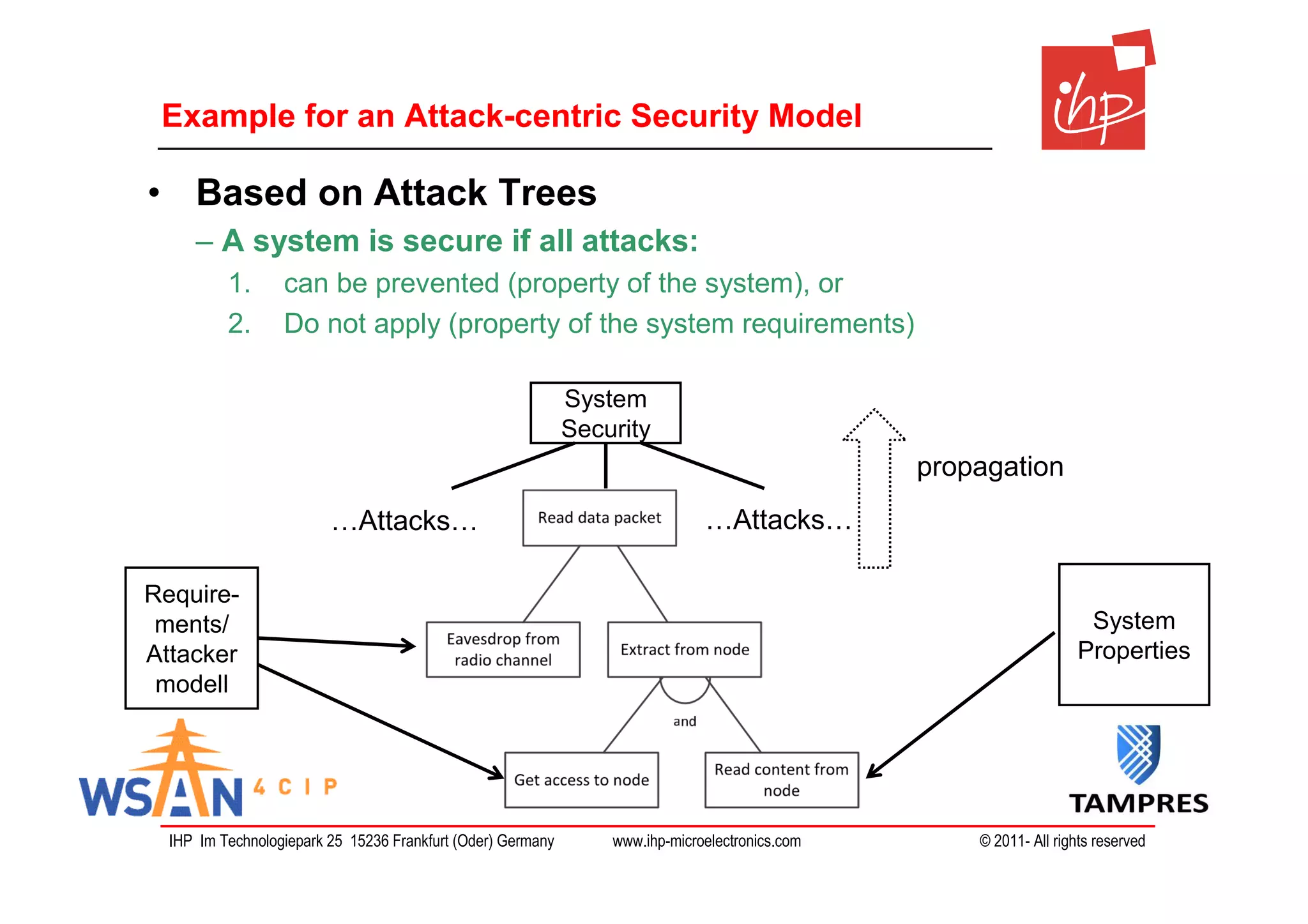 Example for an Attack-centric Security Model

• Based on Attack Trees
     – A system is secure if all attacks:
          1.      can be prevented (property of the system), or
          2.      Do not apply (property of the system requirements)

                                                             System
                                                             Security
                                                                                                propagation
                         …Attacks…                                            …Attacks…

Require-
 ments/                                                                                                             System
Attacker                                                                                                           Properties
 modell




  IHP Im Technologiepark 25 15236 Frankfurt (Oder) Germany       www.ihp-microelectronics.com       © 2011- All rights reserved
 