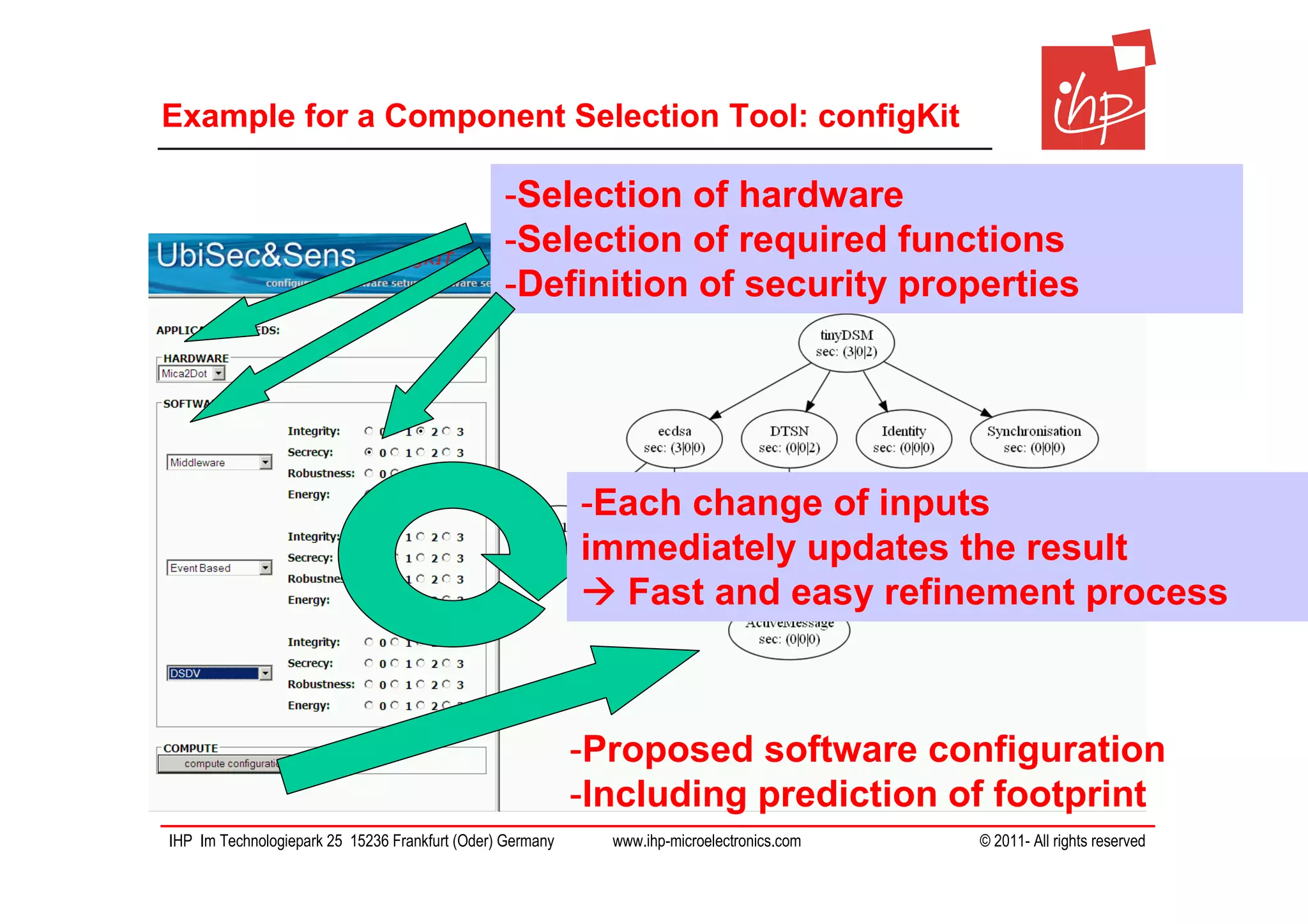Example for a Component Selection Tool: configKit

                                                -Selection of hardware
                                                -Selection of required functions
                                                -Definition of security properties




                                                           -Each change of inputs
                                                           immediately updates the result
                                                             Fast and easy refinement process



                                                           -Proposed software configuration
                                                           -Including prediction of footprint
IHP Im Technologiepark 25 15236 Frankfurt (Oder) Germany     www.ihp-microelectronics.com   © 2011- All rights reserved
 