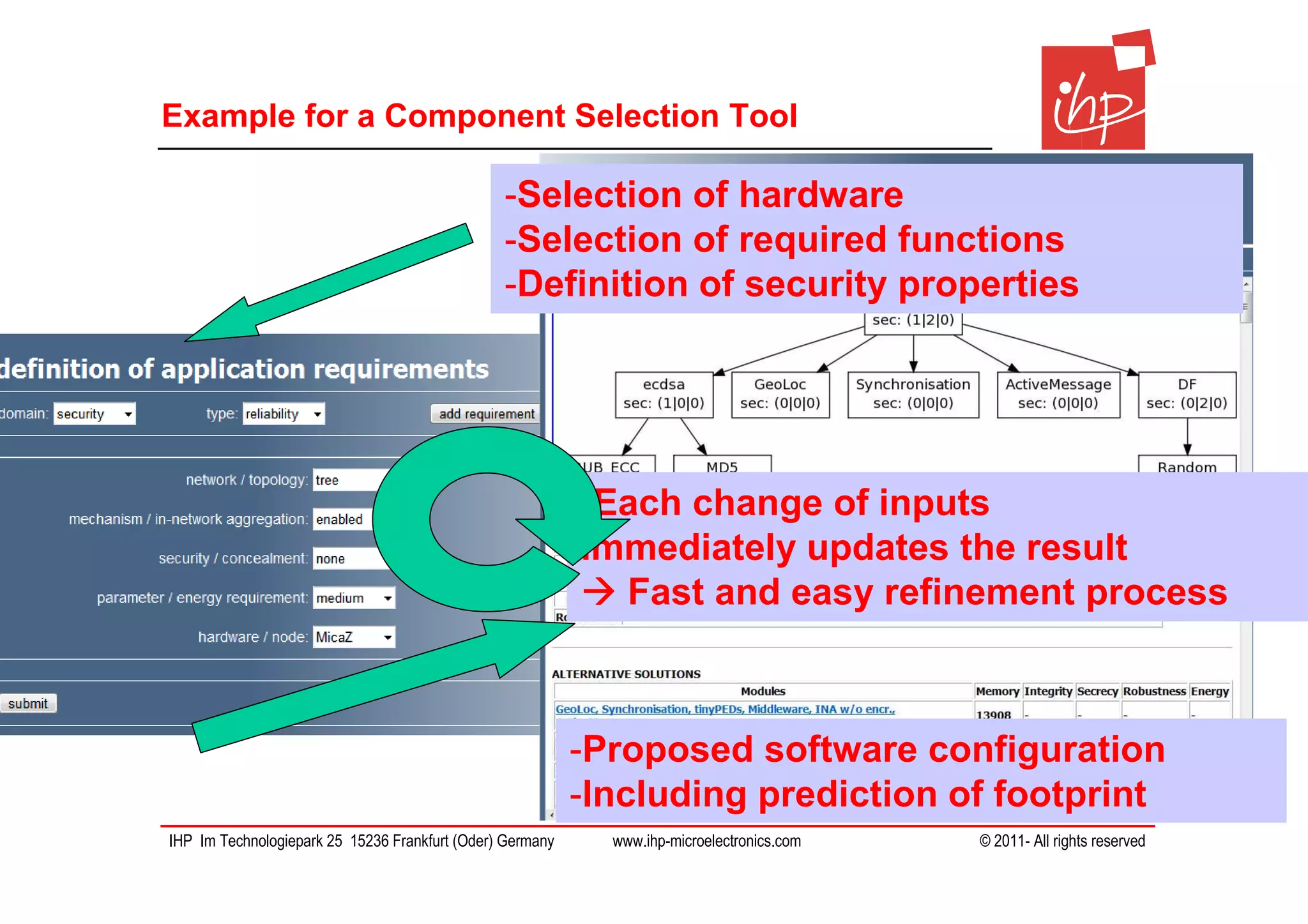 Example for a Component Selection Tool

                                                -Selection of hardware
                                                -Selection of required functions
                                                -Definition of security properties




                                                           -Each change of inputs
                                                           immediately updates the result
                                                             Fast and easy refinement process



                                                           -Proposed software configuration
                                                           -Including prediction of footprint
IHP Im Technologiepark 25 15236 Frankfurt (Oder) Germany     www.ihp-microelectronics.com   © 2011- All rights reserved
 