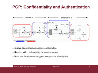 Using PGP for securing the e-mail 8
PGP: Confidentiality and Authentication
Sender side: authentication then conﬁdentiality.
Receiver side: conﬁdentiality then authentication.
Note: also the signature encrypted, compression after signing.
10/06/2017
 