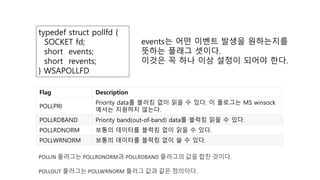 typedef struct pollfd {
SOCKET fd;
short events;
short revents;
} WSAPOLLFD
events는 어떤 이벤트 발생을 원하는지를
뜻하는 플래그 셋이다.
이것은 꼭 하나 이상 설정이 되어야 한다.
Flag Description
POLLPRI
Priority data를 블러킹 없이 읽을 수 있다. 이 플로그는 MS winsock
에서는 지원하지 않는다.
POLLRDBAND Priority band(out-of-band) data를 블럭킹 읽을 수 있다.
POLLRDNORM 보통의 데이터를 블럭킹 없이 읽을 수 있다.
POLLWRNORM 보통의 데이터를 블럭킹 없이 쓸 수 있다.
POLLIN 플러그는 POLLRDNORM과 POLLRDBAND 플러그의 값을 합친 것이다.
POLLOUT 플러그는 POLLWRNORM 플러그 값과 같은 정의이다.
 