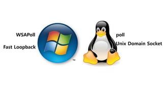 WSAPoll
Fast Loopback
poll
Unix Domain Socket
 