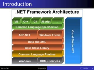 Introduction
6Meriem Sari Service Web 2eme AM GL
 