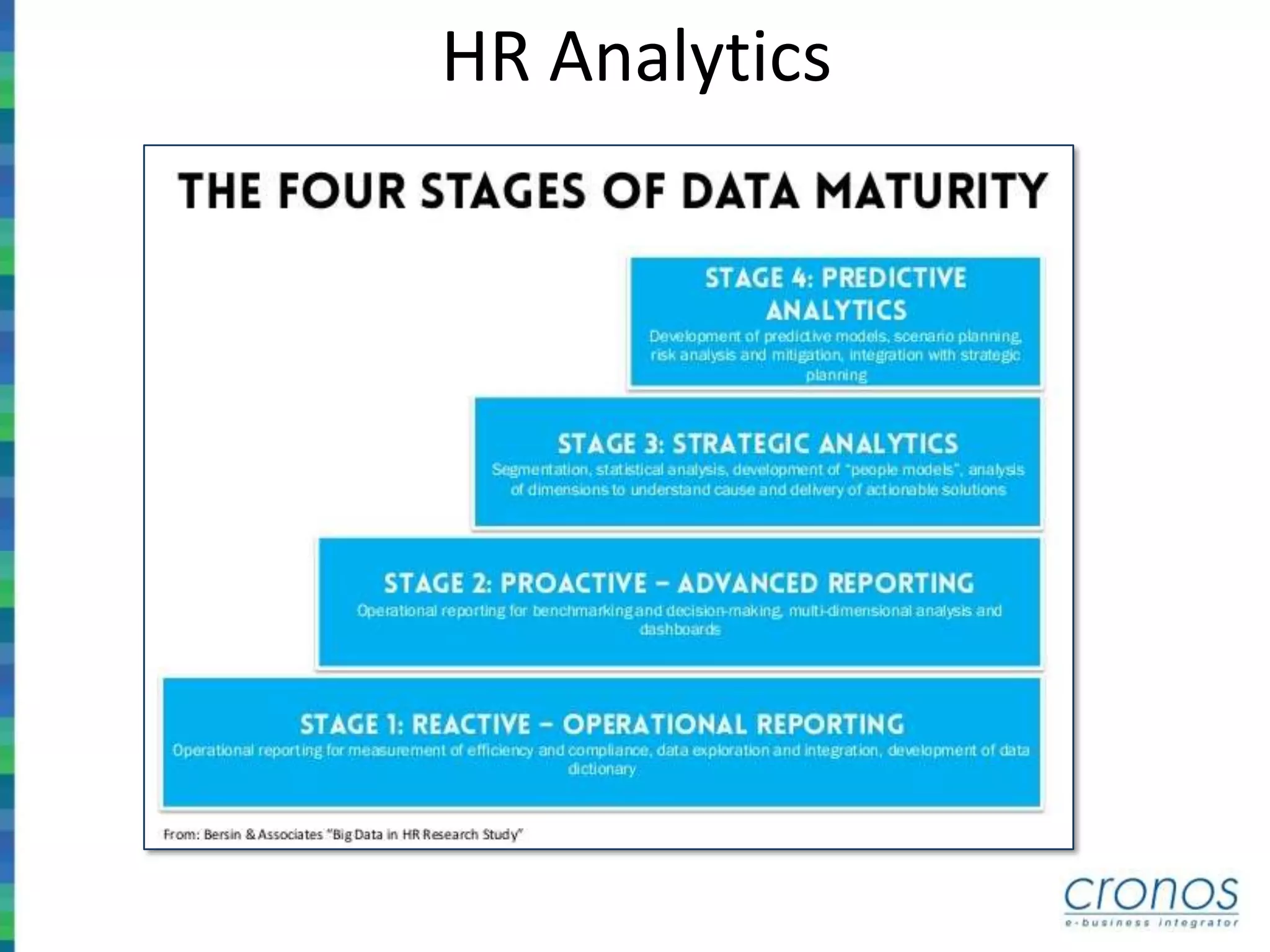 HR Analytics
 
