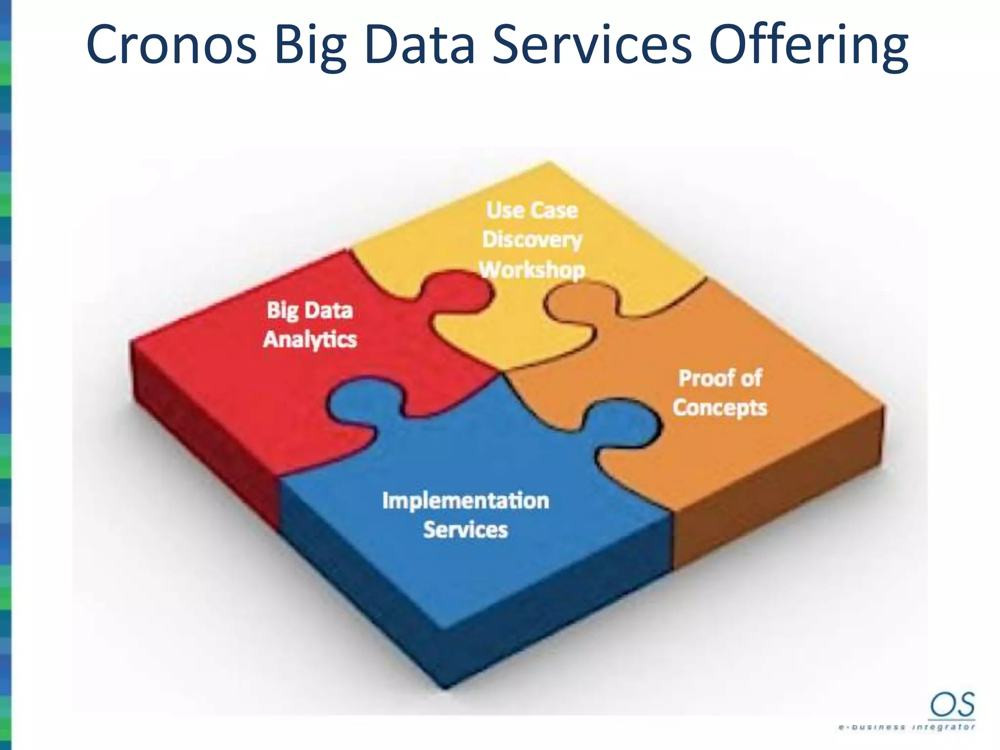 Cronos Big Data Services Offering
Use Case
Discovery
Workshop
Big Data
Analytics
Implementation
Services
Proof of
Concepts
 