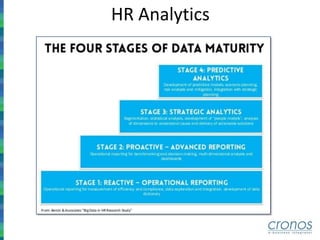 HR Analytics
 