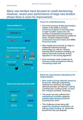 First Method Lending Explore the 2020 Fintech Sector | PDF
