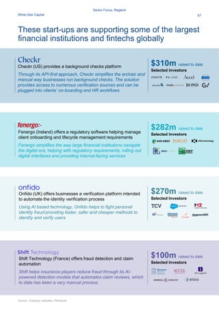 Check R Financial Information Explore the 2020 Fintech Sector | PDF
