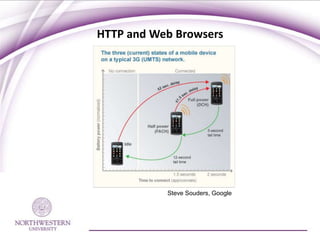 HTTP and Web Browsers




           Steve Souders, Google
 