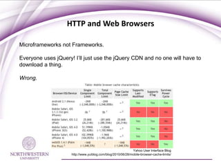 HTTP and Web Browsers

Microframeworks not Frameworks.

Everyone uses jQuery! I’ll just use the jQuery CDN and no one will have to
download a thing.

Wrong.




                                                             Yahoo User Interface Blog
                     http://www.yuiblog.com/blog/2010/06/28/mobile-browser-cache-limits/
 