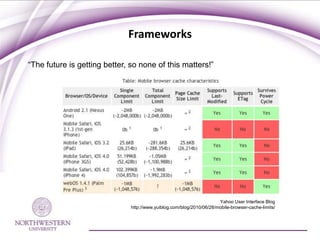 Frameworks

“The future is getting better, so none of this matters!”




                                                                       Yahoo User Interface Blog
                               http://www.yuiblog.com/blog/2010/06/28/mobile-browser-cache-limits/
 