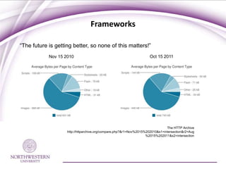Frameworks

“The future is getting better, so none of this matters!”
            Nov 15 2010                                               Oct 15 2011




                                                                                The HTTP Archive
                    http://httparchive.org/compare.php?&r1=Nov%2015%202010&s1=intersection&r2=Aug
                                                                    %2015%202011&s2=intersection
 