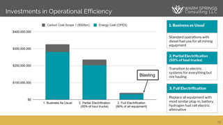Mining and the Race to Net Zero - The future of mining | PPTX