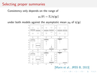 Selecting proper summaries
Consistency only depends on the range of
µi (θ) = Ei [η(y)]
under both models against the asymptotic mean µ0 of η(y)
q
M1 M2
0.30.40.50.60.7
q
q
q
q
M1 M2
0.30.40.50.60.7
M1 M2
0.30.40.50.60.7
q
q
q
q
q
q
q
q
M1 M2
0.00.20.40.60.8
q
qq
q
q
q
q
q
q
q
q
qq
q
q
q
q
q
q
M1 M2
0.00.20.40.60.81.0
q
q
q
q
q
q
q
q
M1 M2
0.00.20.40.60.81.0
q
q
q
q
q
q
q
M1 M2
0.00.20.40.60.8
q
q
qq
q
q
q
q
qq
q
q
q
q
q
q
q
M1 M2
0.00.20.40.60.81.0
q
q
qq
q
qq
M1 M2
0.00.20.40.60.81.0
[Marin et al., JRSS B, 2013]
 