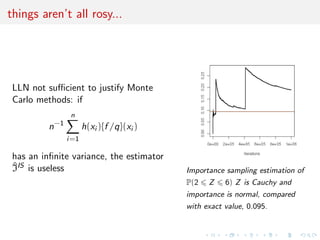 things aren’t all rosy...
LLN not suﬃcient to justify Monte
Carlo methods: if
n−1
n
i=1
h(xi ){f /q}(xi )
has an inﬁnite variance, the estimator
^IIS is useless Importance sampling estimation of
P(2 Z 6) Z is Cauchy and
importance is normal, compared
with exact value, 0.095.
 