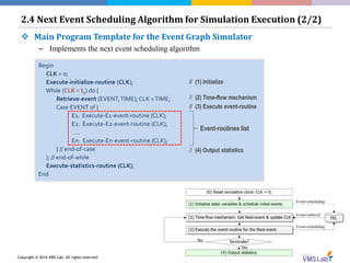How to Develop Your Own Simulators for Discrete-Event Systems | PPTX