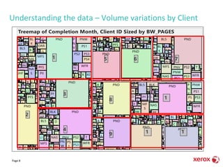 Understanding the data – Volume variations by Client
Page 8
 