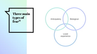 Three main
types of
fear11
Lived
experience
Anticipatory Biological
 