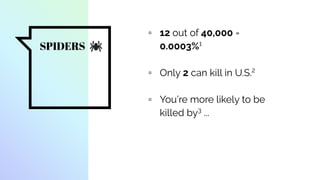 SPIDERS
▫ 12 out of 40,000 =
0.0003%1
▫ Only 2 can kill in U.S.2
▫ You’re more likely to be
killed by3
...
 