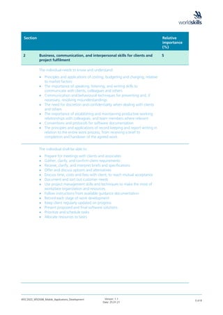WSC2022_WSOS08_Mobile_Applications_Development Version: 1.1
Date: 25.01.21
3 of 8
Section Relative
importance
(%)
2 Business, communication, and interpersonal skills for clients and
project fulfilment
5
The individual needs to know and understand:
• Principles and applications of costing, budgeting and charging, relative
to market factors
• The importance of speaking, listening, and writing skills to
communicate with clients, colleagues and others
• Communication and behavioural techniques for preventing and, if
necessary, resolving misunderstandings
• The need for discretion and confidentiality when dealing with clients
and others
• The importance of establishing and maintaining productive working
relationships with colleagues, and team members where relevant
• Conventions and protocols for software documentation
• The principles and applications of record keeping and report writing in
relation to the entire work process, from receiving a brief to
completion and handover of the agreed work.
The individual shall be able to:
• Prepare for meetings with clients and associates
• Gather, clarify, and confirm client requirements
• Receive, clarify, and interpret briefs and specifications
• Offer and discuss options and alternatives
• Discuss time, costs and fees with client, to reach mutual acceptance
• Document and sort out customer needs
• Use project management skills and techniques to make the most of
workplace organization and resources
• Follow instructions from available guidance documentation
• Record each stage of work development
• Keep client regularly updated on progress
• Present proposed and final software solutions
• Prioritize and schedule tasks
• Allocate resources to tasks
 
