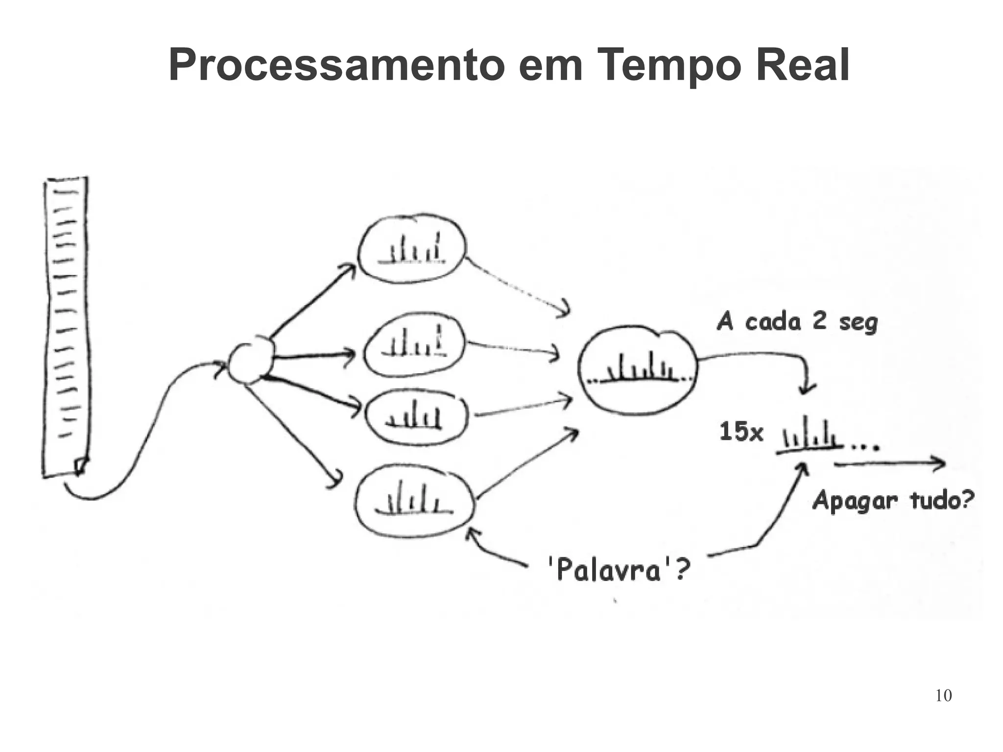 Processamento em Tempo Real

10

 