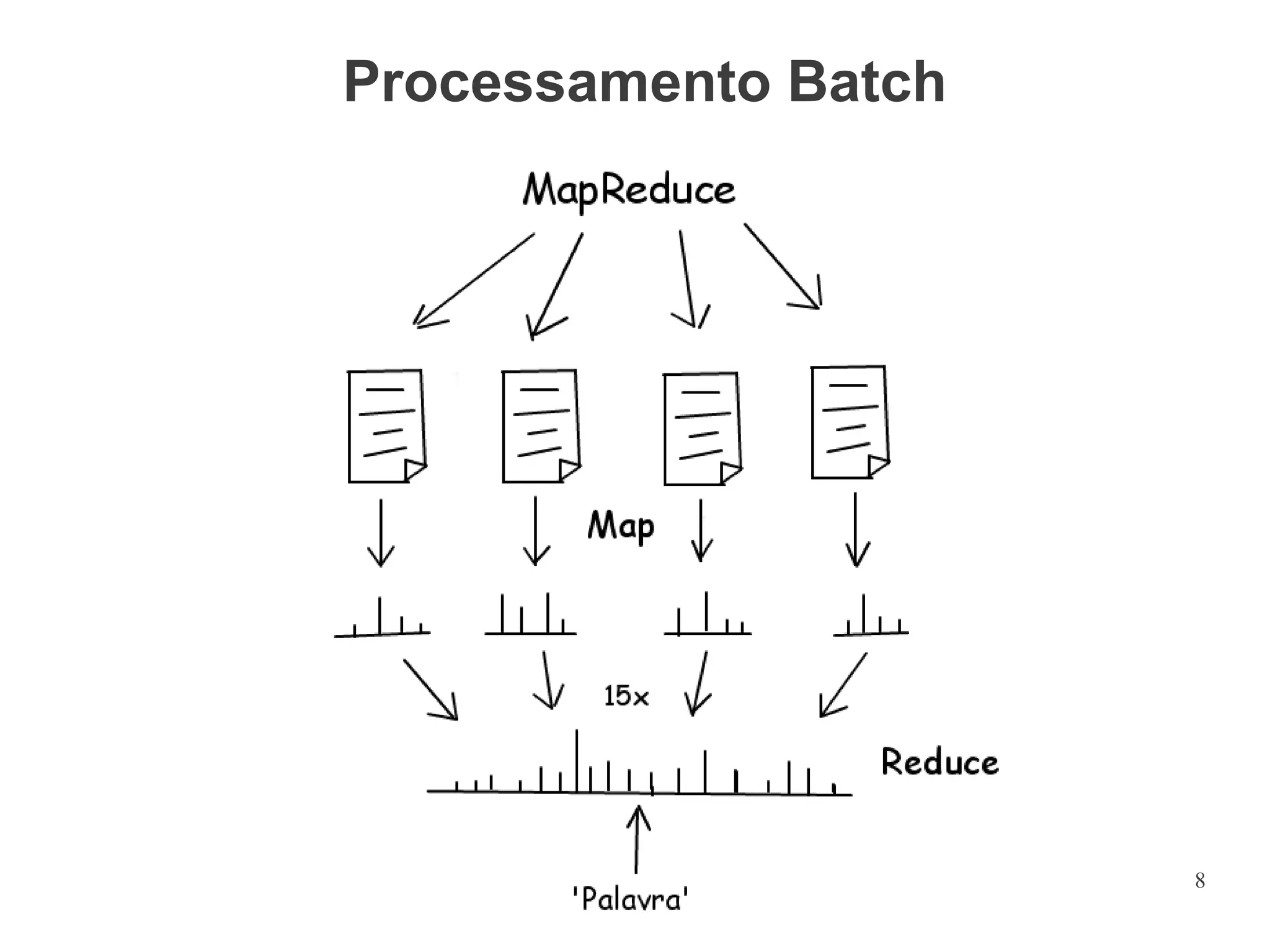 Processamento Batch

8

 