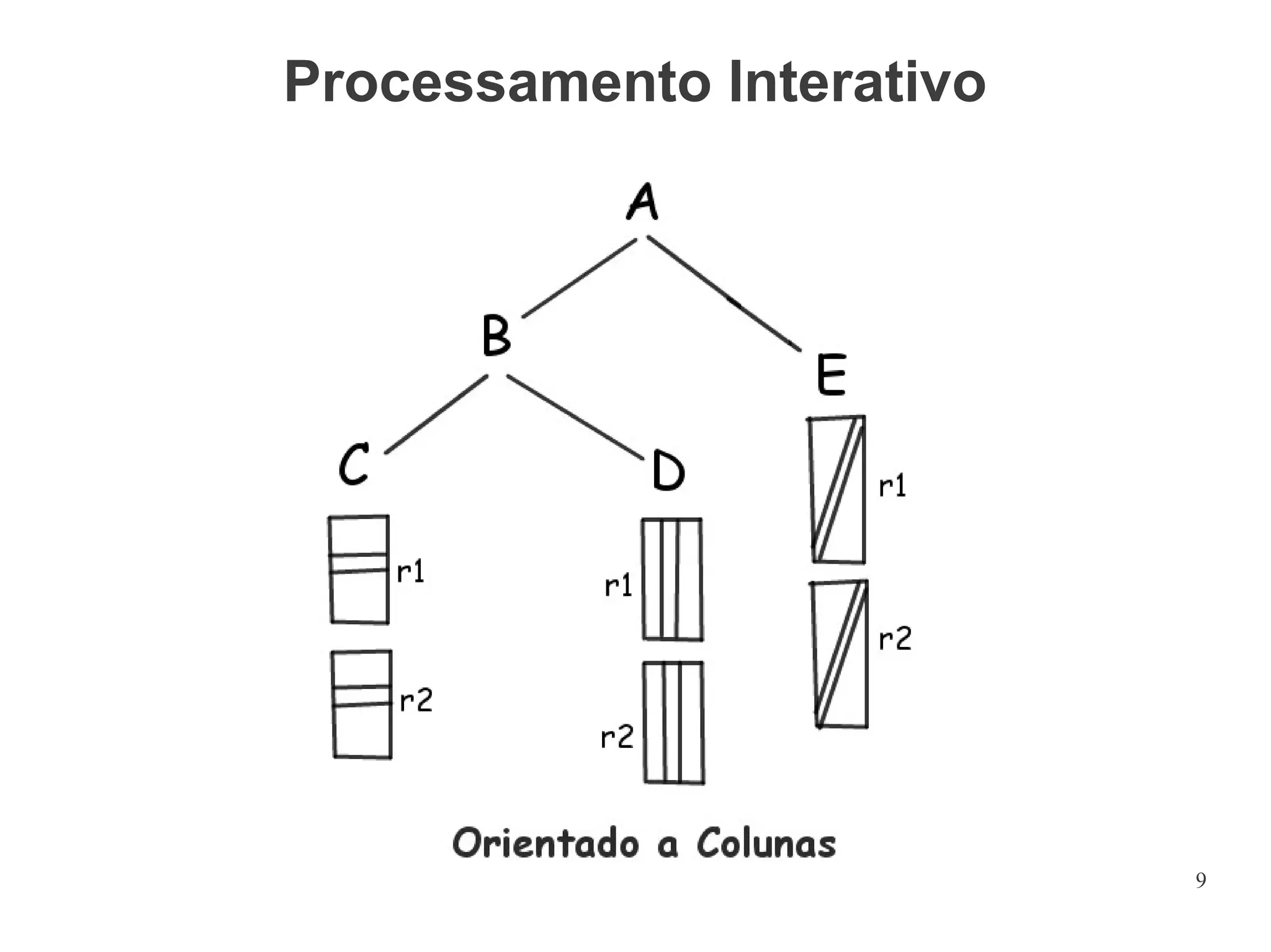 Processamento Interativo

9

 