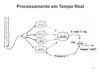Processamento em Tempo Real

10

 