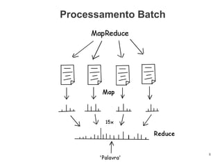 Processamento Batch

8

 