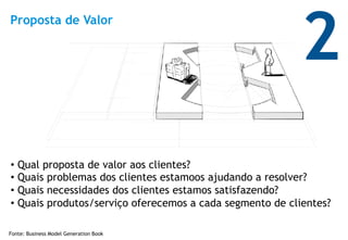 2
Proposta de Valor




•  Qual proposta de valor aos clientes?
•  Quais problemas dos clientes estamoos ajudando a resolver?
•  Quais necessidades dos clientes estamos satisfazendo?
•  Quais produtos/serviço oferecemos a cada segmento de clientes?

Fonte: Business Model Generation Book
 