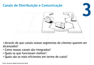 3
Canais de Distribuição e Comunicação




•  Através de que canais nossos segmentos de clientes querem ser
alcançados?
•  Como nossos canais são integrados?
•  Quais os que funcionam melhor?
•  Quais são os mais eficientes em termo de custo?

Fonte: Business Model Generation Book
 