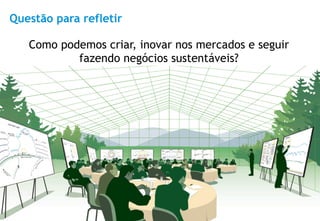 Questão para refletir

   Como podemos criar, inovar nos mercados e seguir
           fazendo negócios sustentáveis?




                                                      3
 