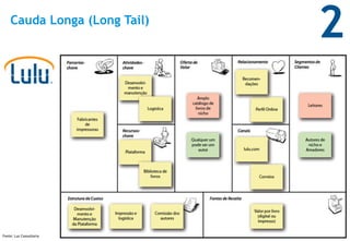 Cauda Longa (Long Tail)
                              2



                              30

Fonte: Luz Consultoria
 
