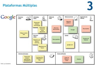 Plataformas Múltiplas
                            3



                            31

Fonte: Luz Consultoria
 
