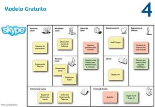 Modelo Gratuito
                         4



                         32

Fonte: Luz Consultoria
 