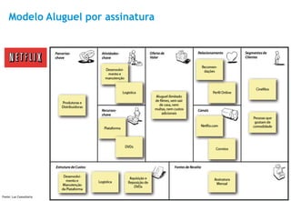 Modelo Aluguel por assinatura




                                    35

Fonte: Luz Consultoria
 