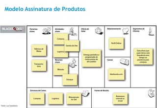 Modelo Assinatura de Produtos




                                    36

Fonte: Luz Consultoria
 