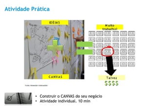 Atividade Prática




           •  Construir o CANVAS do seu negócio
           •  Atividade individual. 10 min        38
 