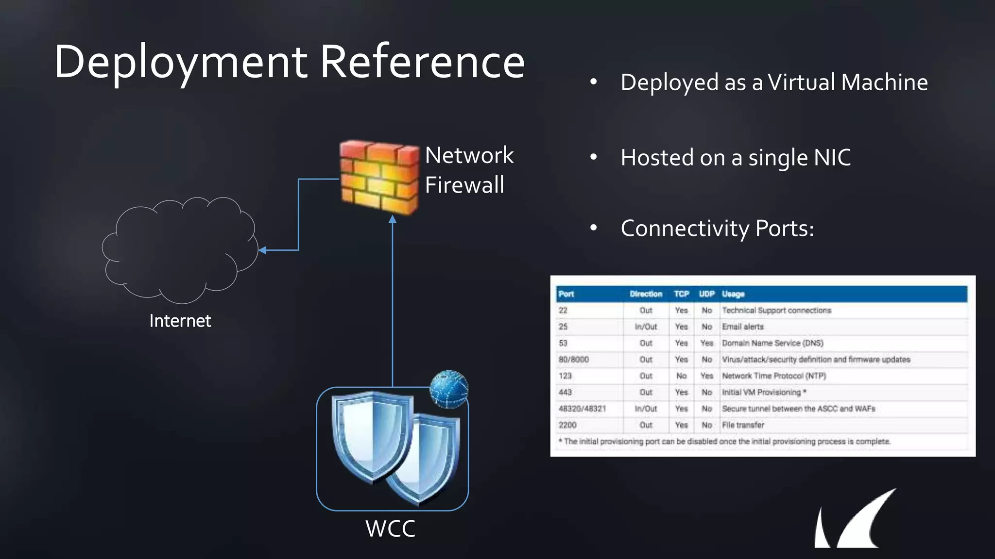 Deployment Reference
Internet
WCC
• Deployed as aVirtual Machine
Network
Firewall
• Hosted on a single NIC
• Connectivity Ports:
 