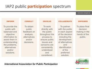 IAP2 public participation spectrum
INFORM CONSULT INVOLVE COLLABORATE EMPOWER
To provide the
public with
balanced and
objective
information to
assist them in
understanding
the problems,
alternatives
and/or
solutions.
To obtain
public
feedback on
analysis,
alternatives
and/or
decisions.
To work
directly with
the public
throughout the
process to
ensure public
issues and
concerns are
consistently
understood
and
considered.
To partner
with the public
in each aspect
of the decision
including the
development
of alternatives
and
identification
of the
preferred
solution.
To place final
decision
making in the
hands of the
public.
International Association for Public Participation
 